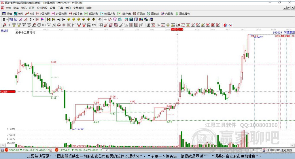 600629華建集團贏家十二宮工具