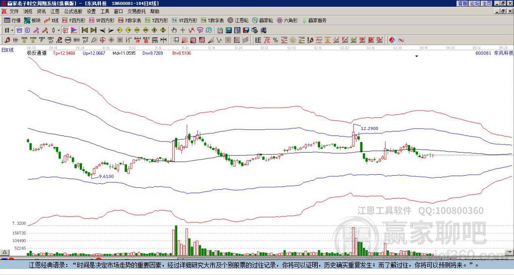 600081東風(fēng)科技贏家極反通道工具