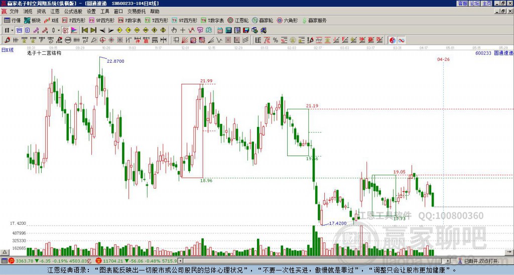 600233圓通速遞贏家十二宮工具 600233圓通速遞贏家十二宮工具