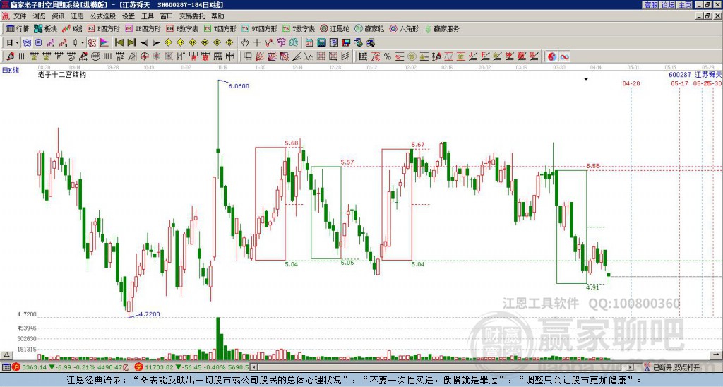600287江蘇舜天贏家十二宮工具