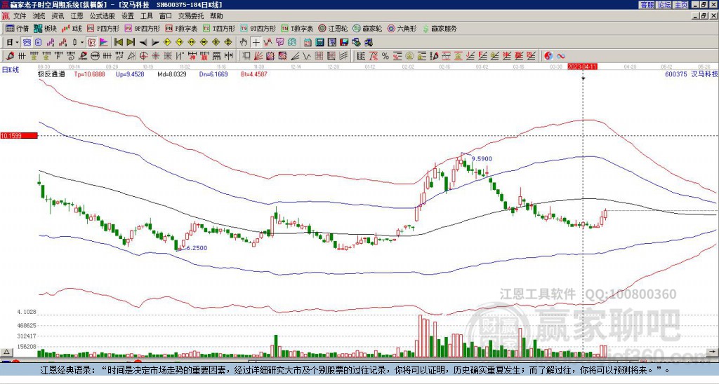 600375漢馬科技贏家極反通道工具