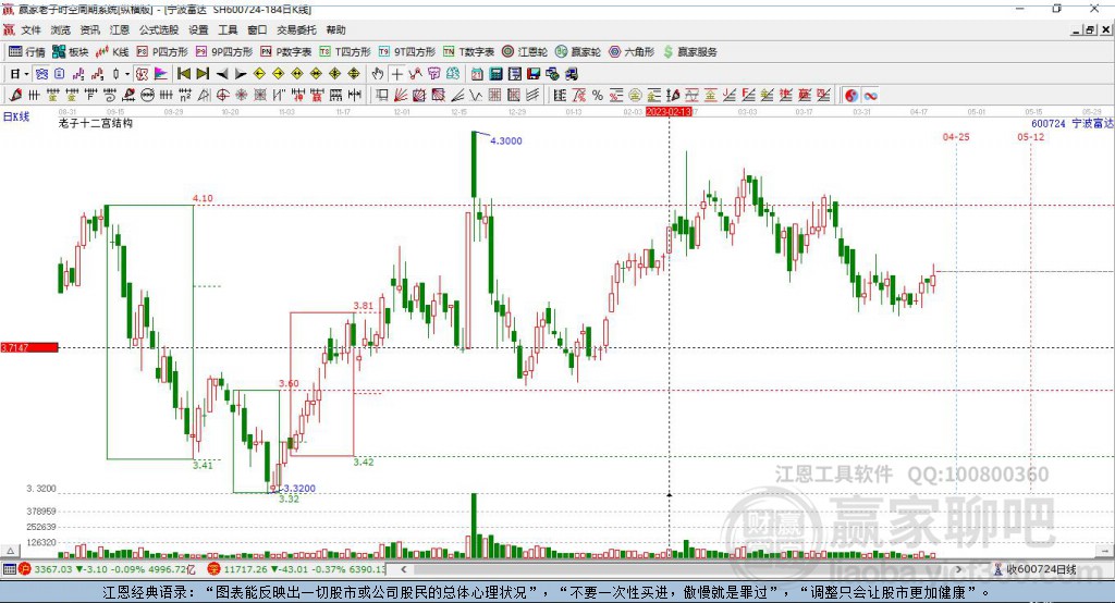 600724寧波富達(dá)贏家十二宮工具 600724寧波富達(dá)贏家十二宮工具
