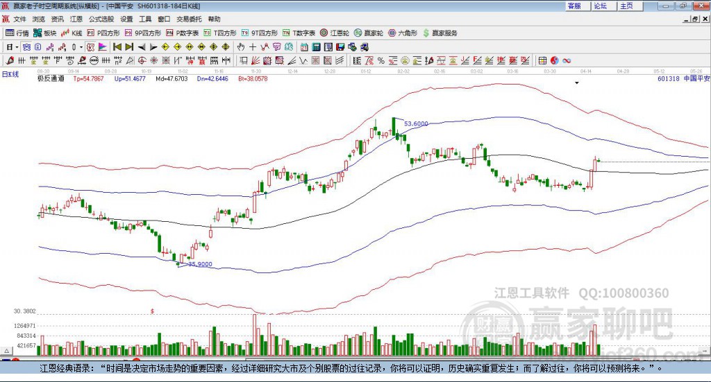 601318中國平安贏家極反通道工具
