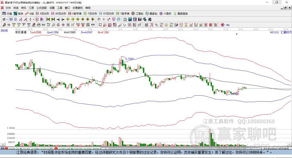 603101匯嘉時(shí)代贏家極反通道工具 603101匯嘉時(shí)代贏家極反通道工具