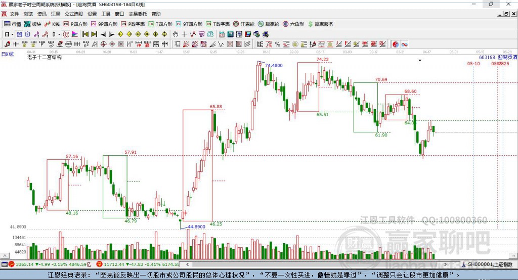 603198迎駕貢酒贏家十二宮工具