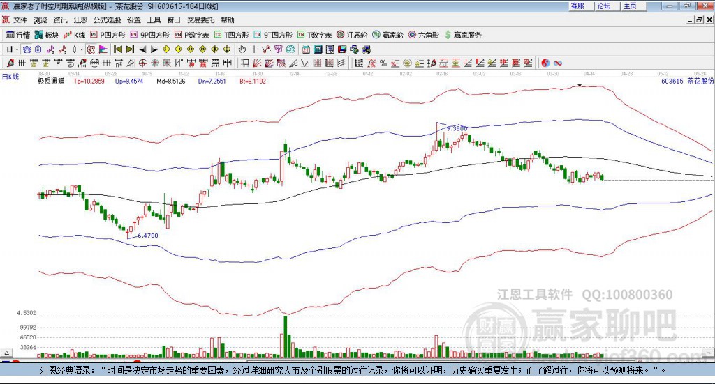 603615茶花股份贏家極反通道工具