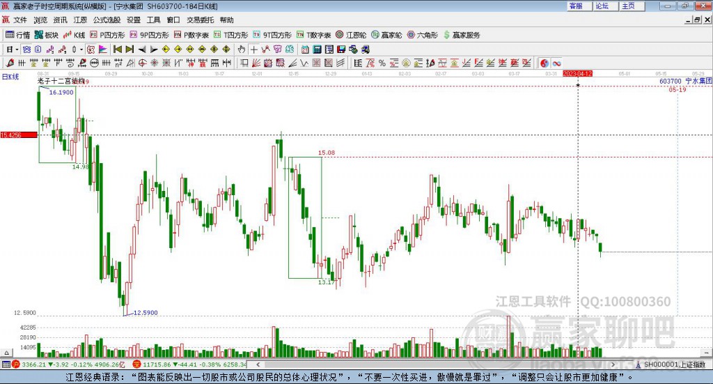 603700寧水集團(tuán)贏家十二宮工具 603700寧水集團(tuán)贏家十二宮工具