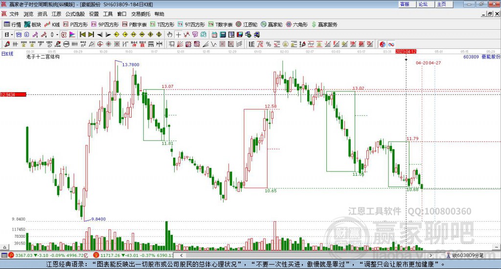 603809豪能股份贏家十二宮工具 603809豪能股份贏家十二宮工具