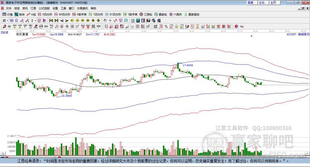 603997繼峰股份贏家極反通道工具