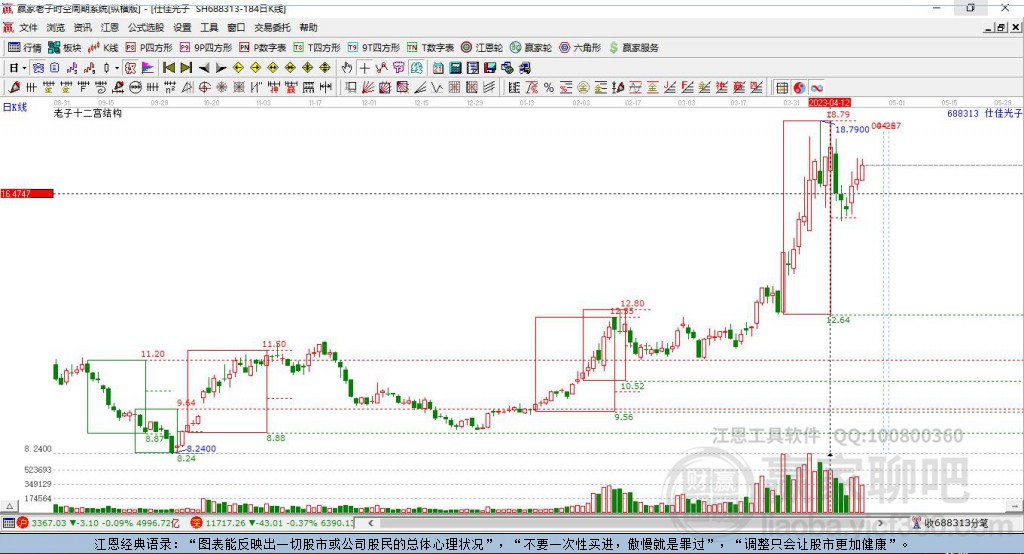 688313仕佳光子贏家十二宮工具