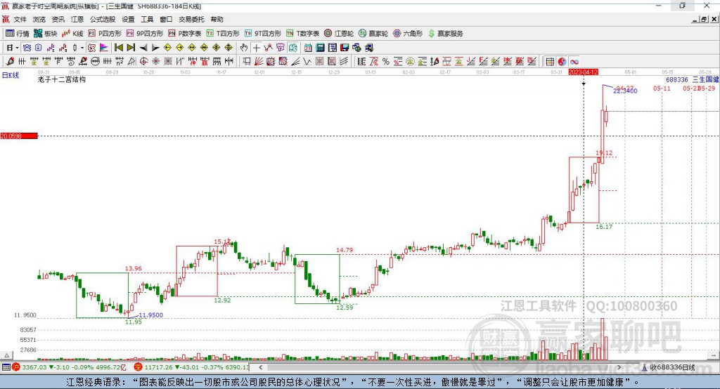 688336三生國健贏家十二宮工具