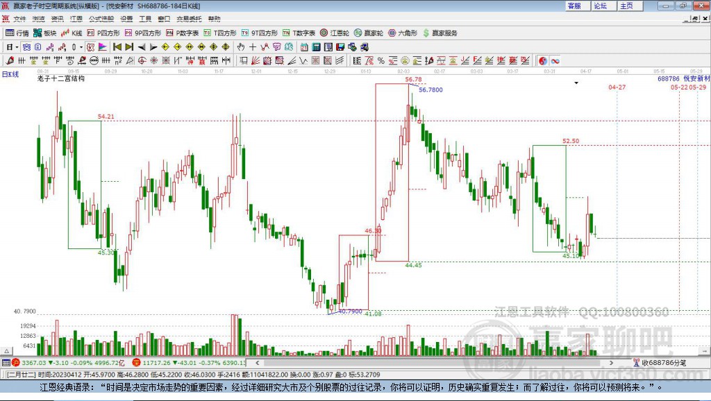 688786悅安新材贏家十二宮工具 688786悅安新材贏家十二宮工具