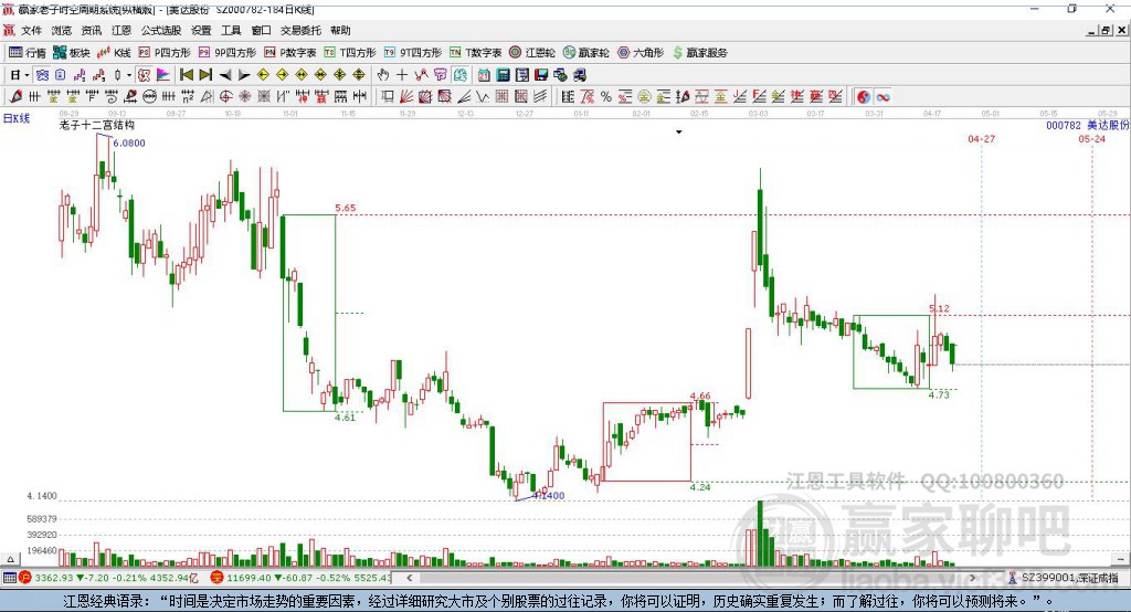 000782美達(dá)股份贏家十二宮工具