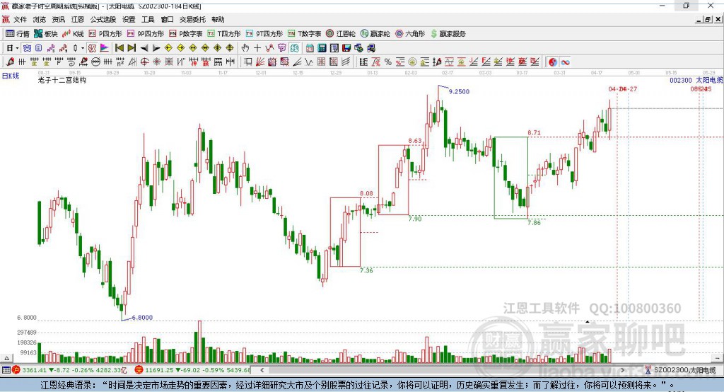 002300太陽電纜贏家十二宮工具