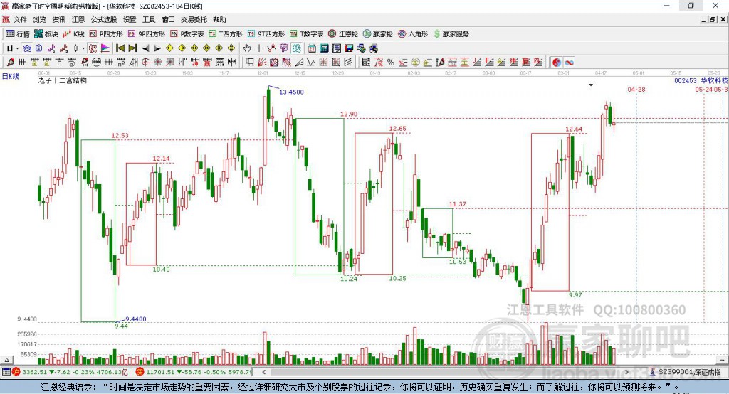 002453華軟科技贏家十二宮工具
