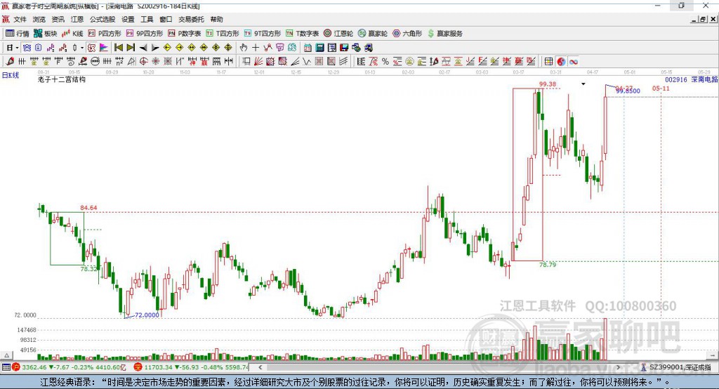002916深南電路贏家十二宮工具