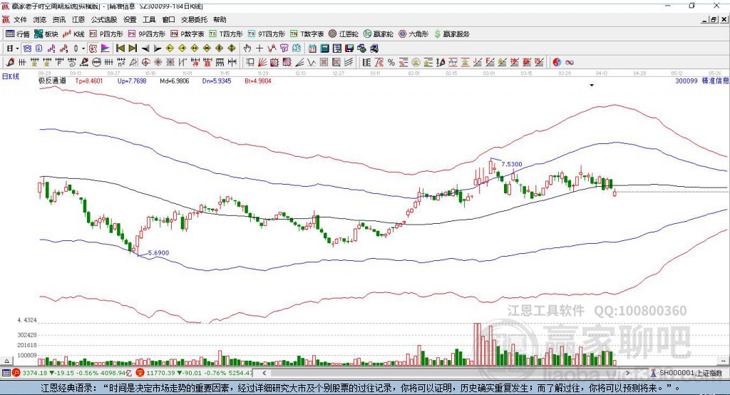 300099精準(zhǔn)信息贏家極反通道工具