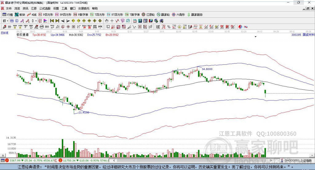 300285國(guó)瓷材料贏家極反通道工具 300285國(guó)瓷材料贏家極反通道工具
