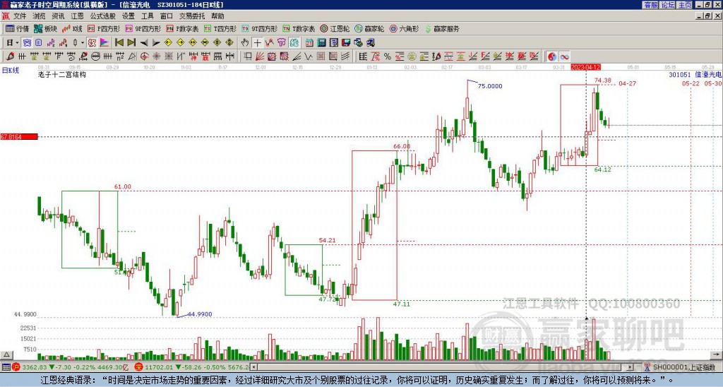 301051信濠光電贏家十二宮工具