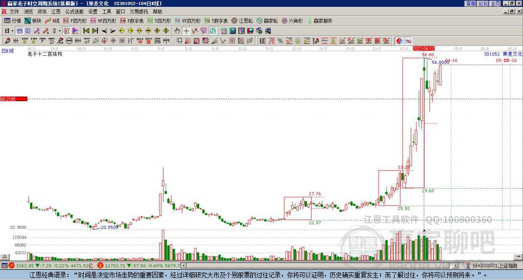 301052果麥文化贏家十二宮工具