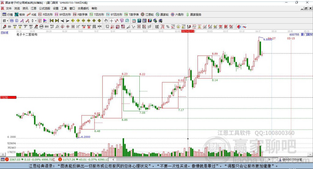 600755廈門國(guó)貿(mào)贏家十二宮工具