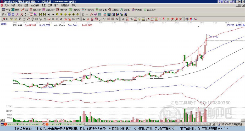 300788中信出版贏家極反通道工具