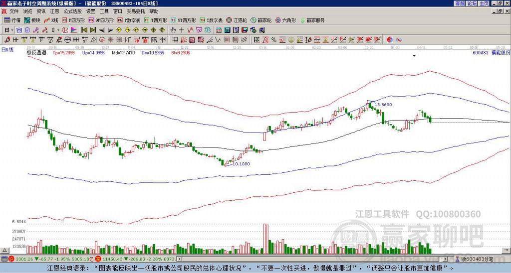 600483福能股份贏家極反通道工具
