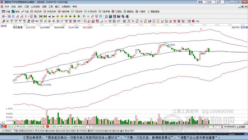 600790輕紡城贏家極反通道工具 600790輕紡城贏家極反通道工具