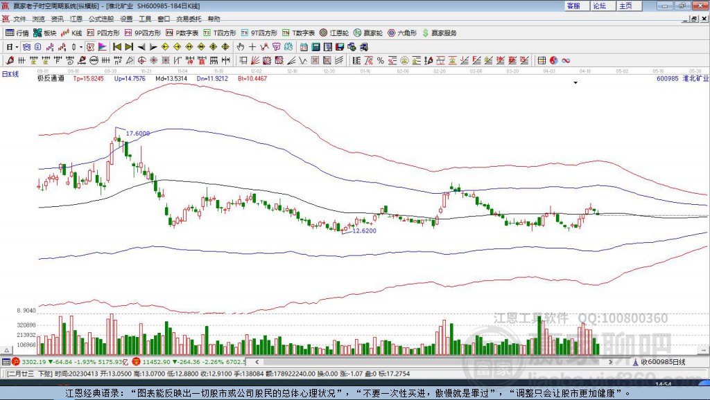 600985淮北礦業(yè)贏家極反通道工具 600985淮北礦業(yè)贏家極反通道工具