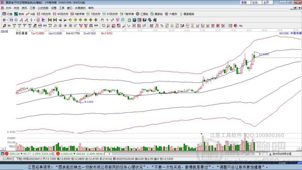 601098中南傳媒贏家極反通道工具