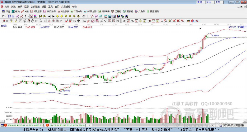 601328交通銀行贏家極反通道工具