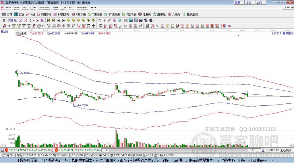 603535嘉誠(chéng)國(guó)際贏家極反通道工具