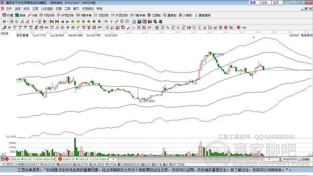 603661恒林股份贏家極反通道工具