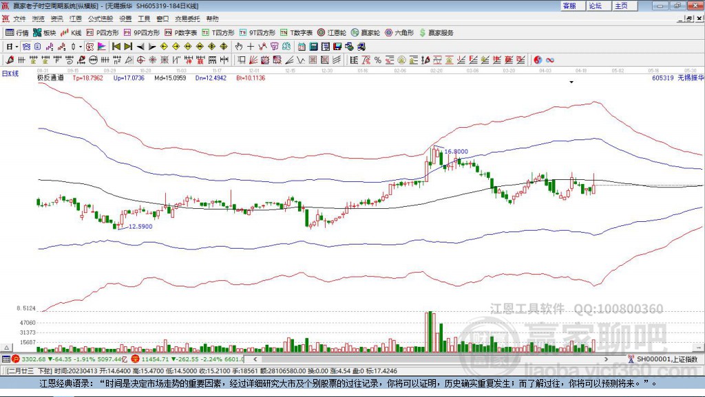 605319無錫振華贏家極反通道工具