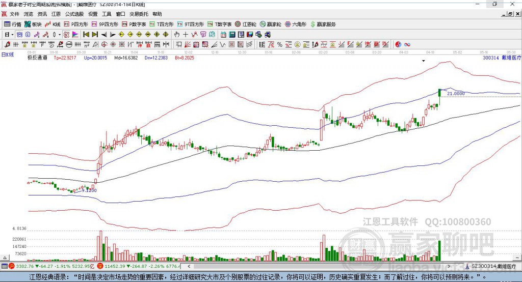 300314戴維醫(yī)療贏家極反通道工具 300314戴維醫(yī)療贏家極反通道工具