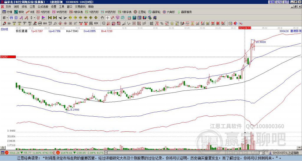 300426唐德影視贏家極反通道工具