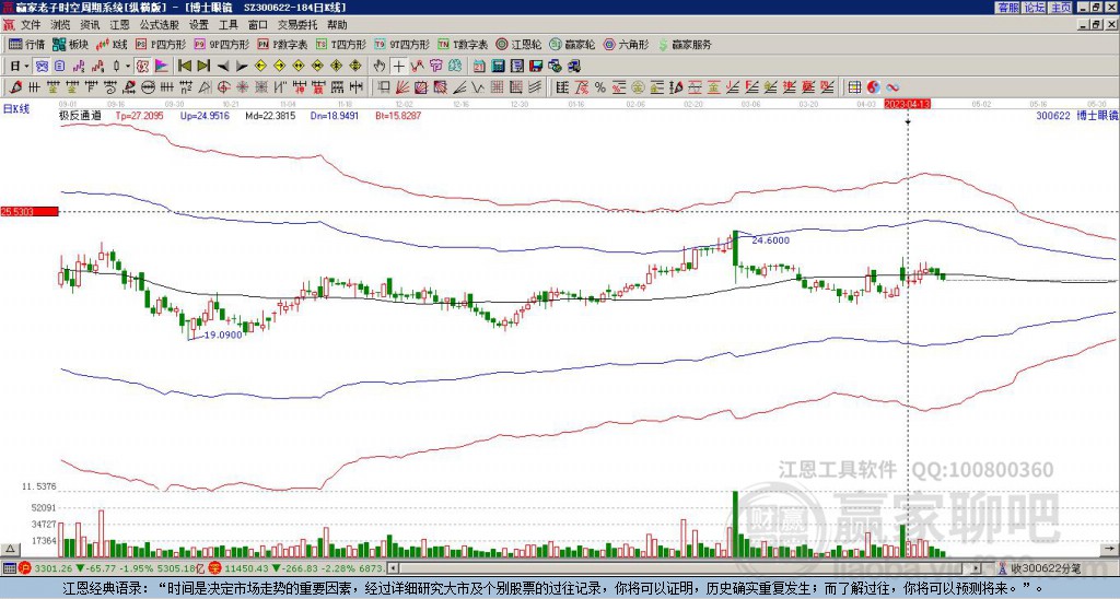 300622博士眼鏡贏家極反通道工具