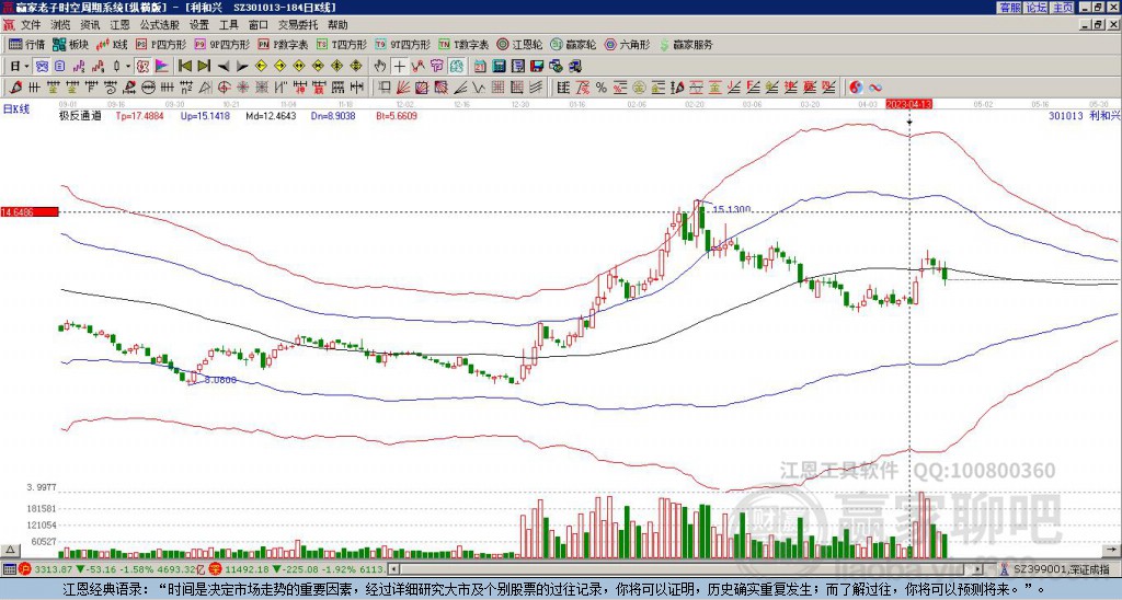 301013利和興贏家極反通道工具