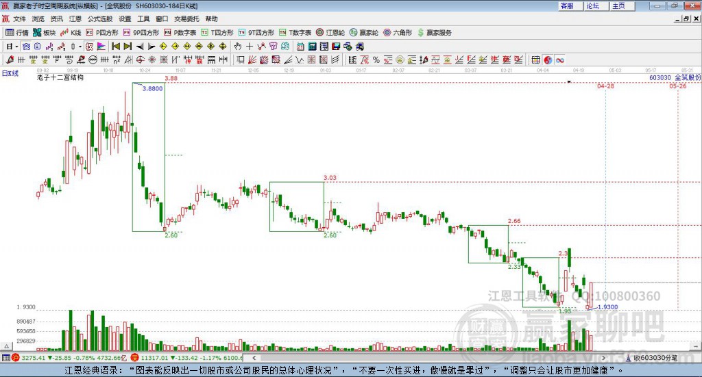 603030全筑股份贏家十二宮工具 603030全筑股份贏家十二宮工具