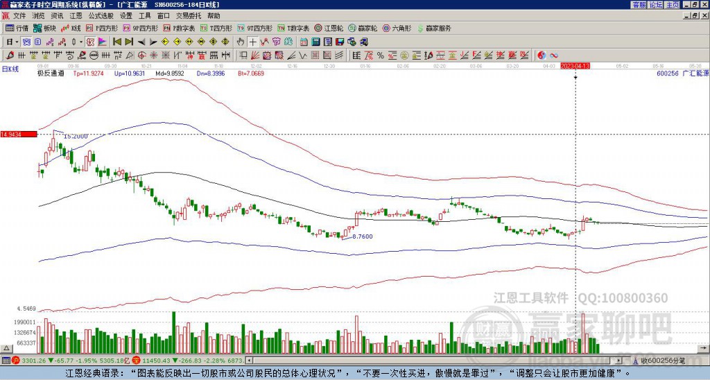 600256廣匯能源贏家極反通道工具 600256廣匯能源贏家極反通道工具