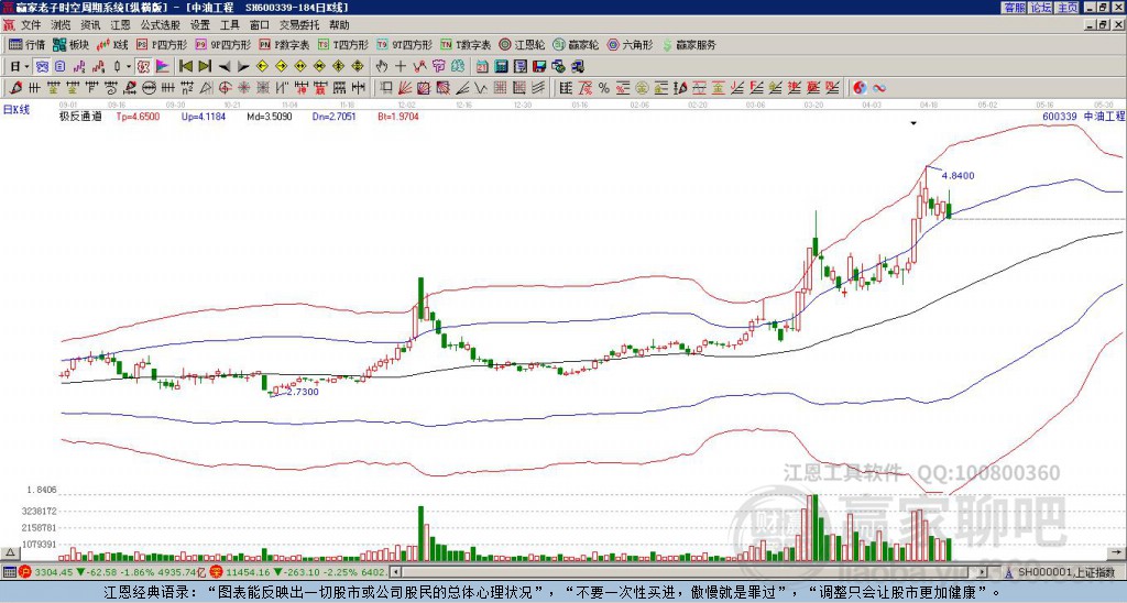 600339中油工程贏家極反通道工具