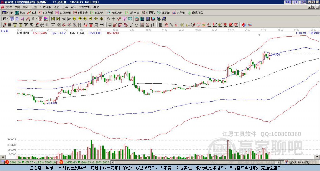 600479千金藥業(yè)贏家極反通道工具