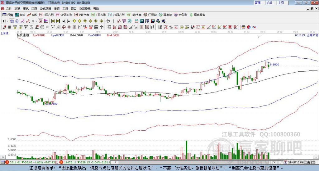 601199江南水務(wù)贏家極反通道工具 601199江南水務(wù)贏家極反通道工具