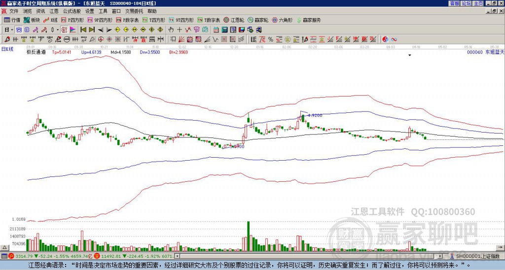 000040東旭藍(lán)天贏家極反通道工具