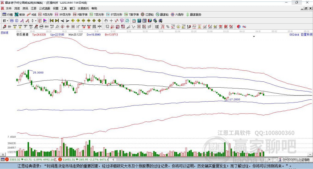 002444巨星科技赢家极反通道工具