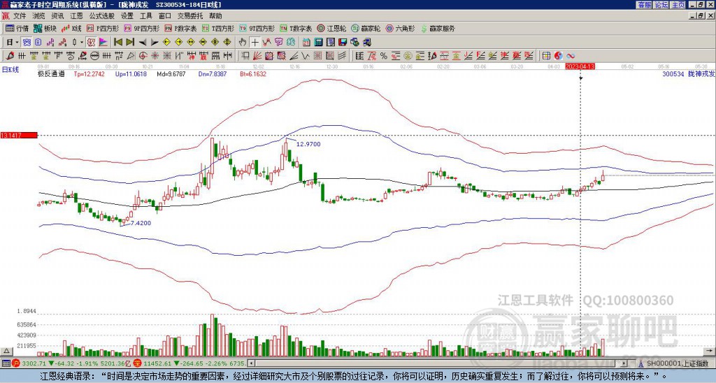 300534隴神戎發(fā)贏家極反通道工具
