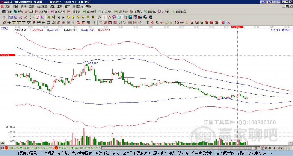 301201誠達藥業(yè)贏家極反通道工具 301201誠達藥業(yè)贏家極反通道工具