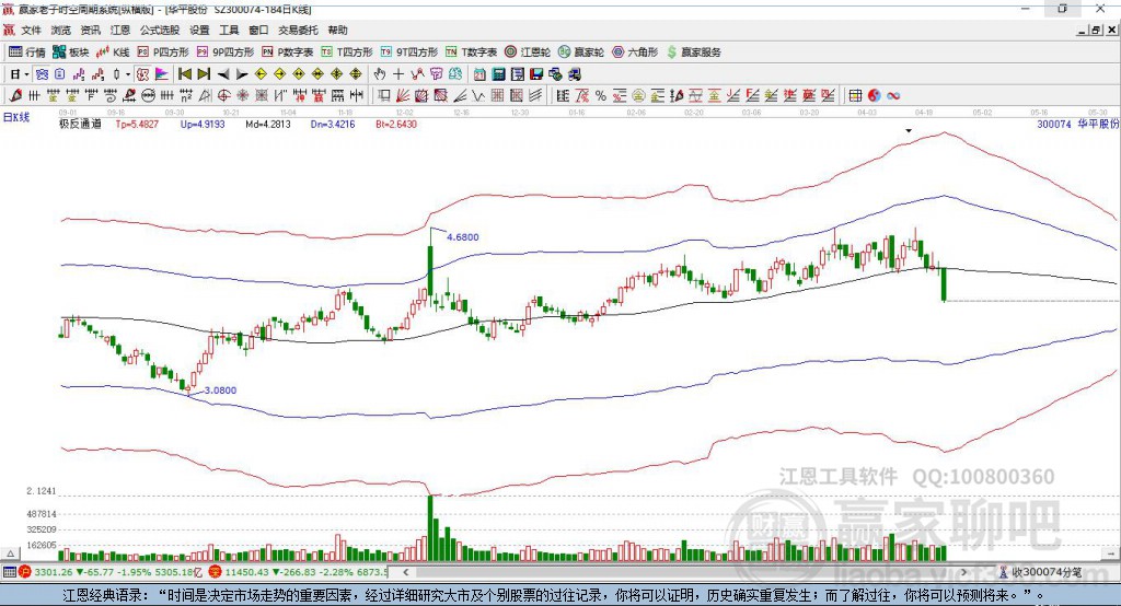 300074華平股份贏家極反通道工具