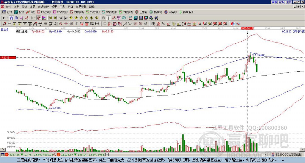 002123夢網(wǎng)科技贏家極反通道工具