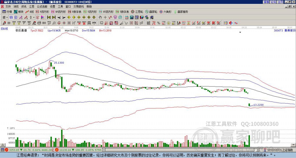 300673佩蒂股份贏家極反通道工具